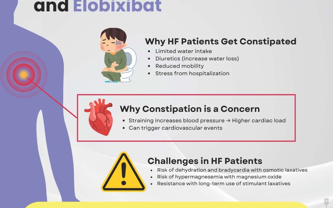 Patient with Heart Failure and Elobixibat